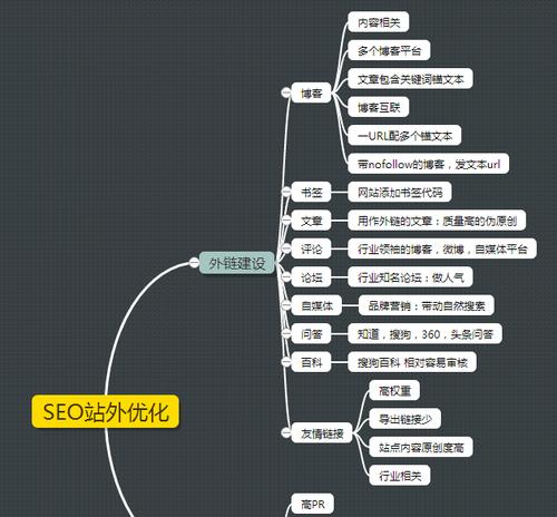 忘记SEO，关注用户体验，才是最好的SEO
