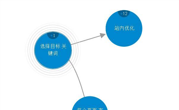 如何实现高效的SEO头部优化？