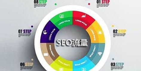 SEO思维陷阱（避免傻傻分不清的SEO误区）