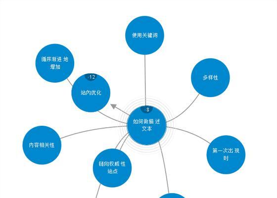 SEO基础优化必做事项（提高网站权重）
