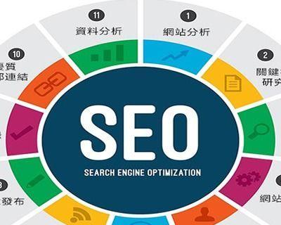 SEO实战（提高网站排名）