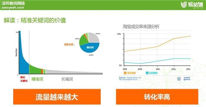 利用百度产品进行SEO推广引流的方法（百度产品的优势和使用技巧）
