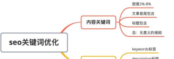 SEO思维陷阱（避免傻傻分不清的SEO误区）