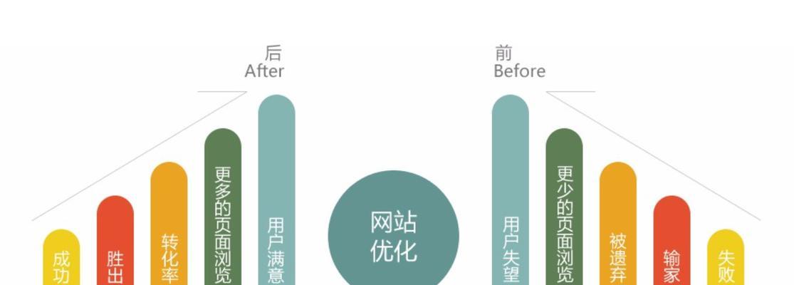 SEO推广的发展趋势（SEO推广如何应对未来发展）